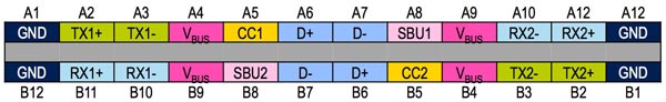 如何實現(xiàn)USB Type-C與USB PD的電力快速輸送的設(shè)計