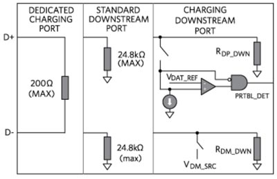 如何實現(xiàn)USB Type-C與USB PD的電力快速輸送的設(shè)計