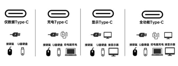 目前很多人把type-c叫華為接口,其實(shí)作用大有不同