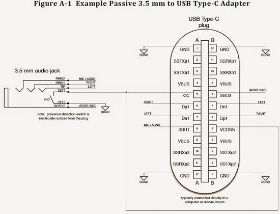 TYPE-C連接器