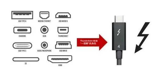 usb4.0和雷電4接口到底有啥區(qū)別