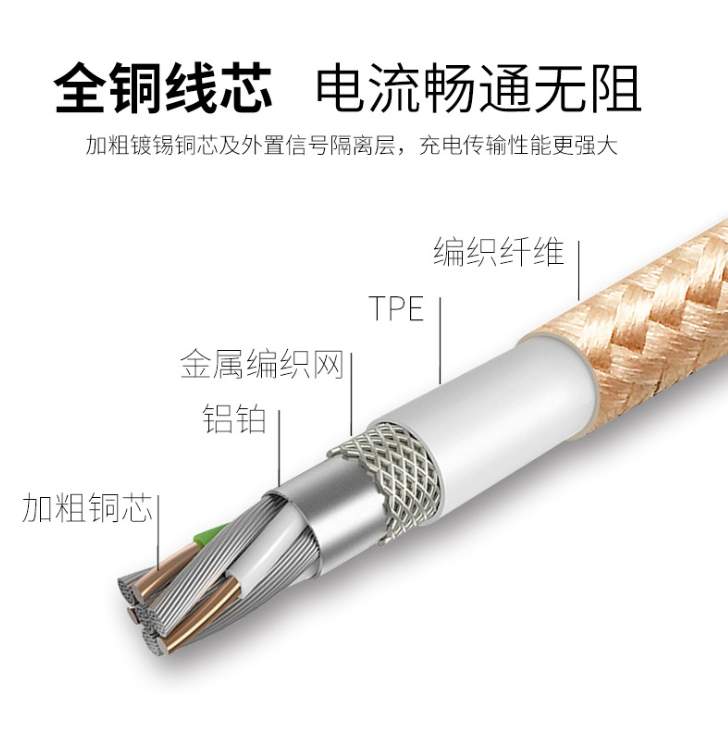 解說usb傳輸數(shù)據線使用中小知識