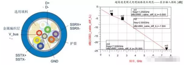 高效解決usb3.0靜電防護(hù)問(wèn)題并保證信號(hào)完整性