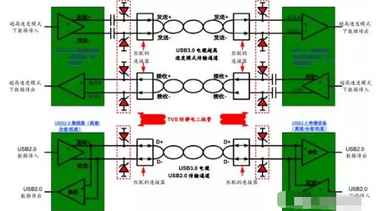 高效解決usb3.0靜電防護(hù)問(wèn)題并保證信號(hào)完整性