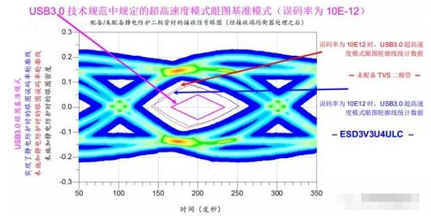 高效解決usb3.0靜電防護(hù)問(wèn)題并保證信號(hào)完整性