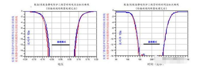 高效解決usb3.0靜電防護(hù)問(wèn)題并保證信號(hào)完整性