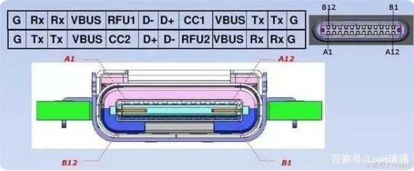 usb type-c接口母座