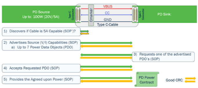 usb type-c可編程電源(PPS)怎樣滿足5G智能手機(jī)快充需求