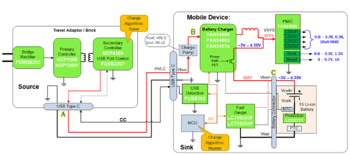 usb type-c可編程電源(PPS)怎樣滿足5G智能手機(jī)快充需求