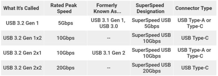 USB3.0和USBC的區(qū)別