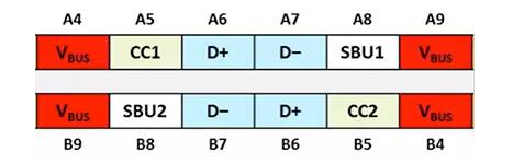 USB Type C引腳定義