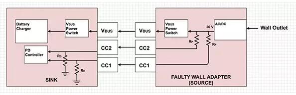 USB Type C線路圖