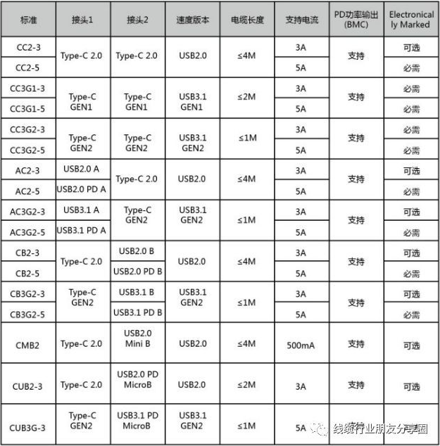 usb type-c/PD常見問題解惑