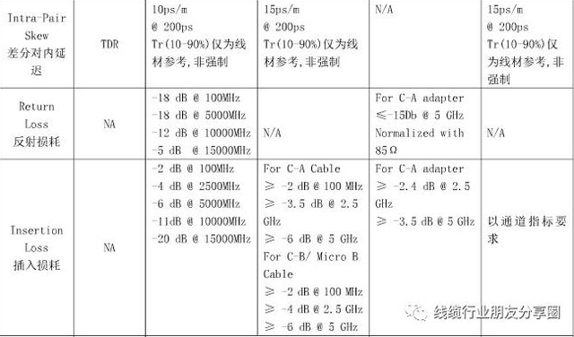 usb type-c/PD常見問題解惑