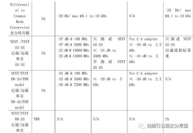 usb type-c/PD常見問題解惑