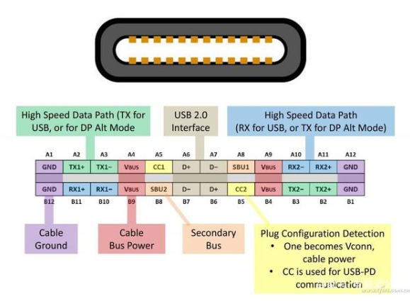 usb 3.1 type-c24p針腳定位