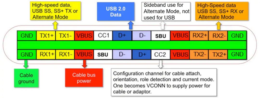 關(guān)于USB Type-C的器件選擇和應(yīng)用分析