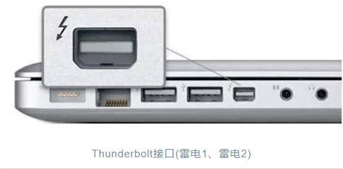 都是Type-C接口,憑啥雷電USB4就這么強