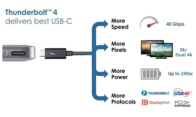 都是Type-C接口,憑啥雷電USB4就這么強